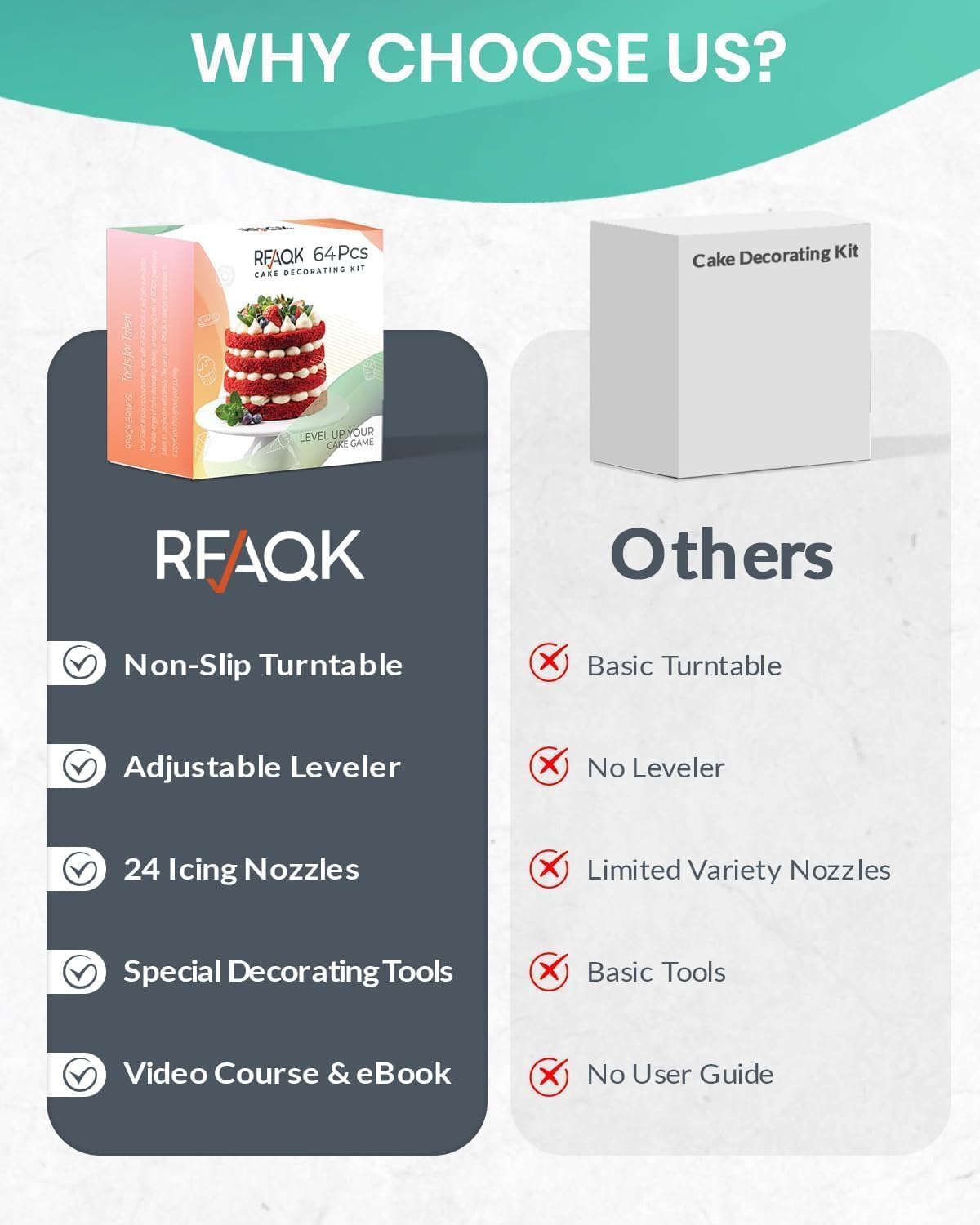 Detalle de RFAQK 65‑Piece Cake Decorating Kit with Turntable and E‑Book