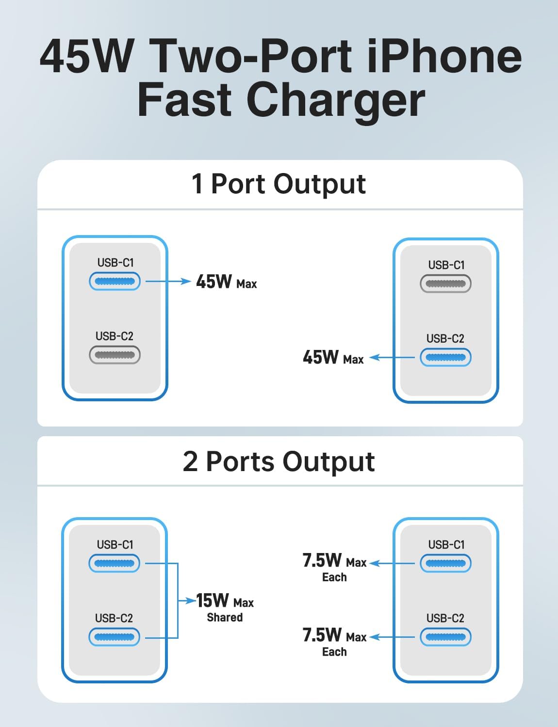 Thumbnail 6 de Citelect XHD-PD45W-2C 45W Dual USB-C Charger 2-Pack with 4 Cables