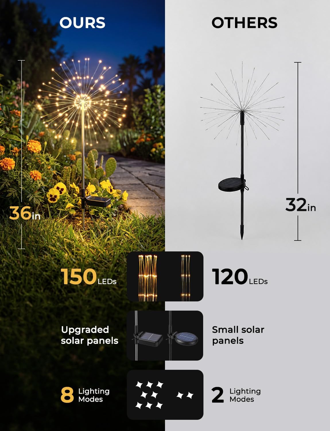 Detalle de Brightown Solar Garden Lights 4-Pack