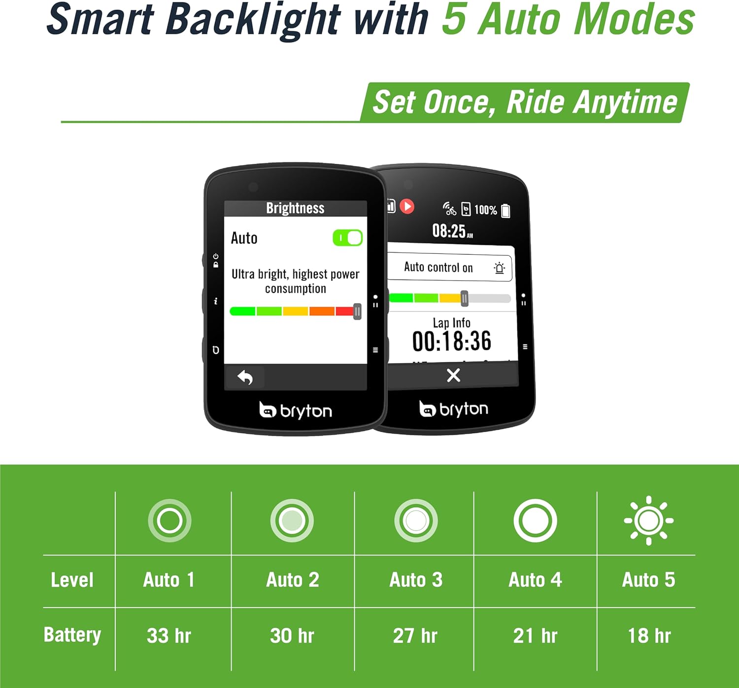 Detalle de Bryton Rider 650 2.8" GPS cycling computer