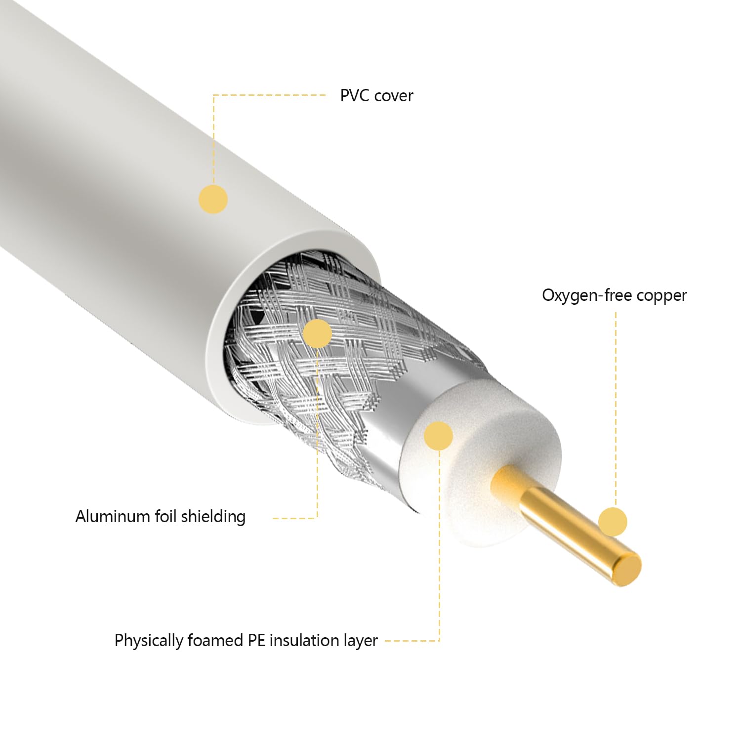 Detalle de SAISN RG6 Coaxial Cable Connector Kit with F Type Extensions (32 Feet)