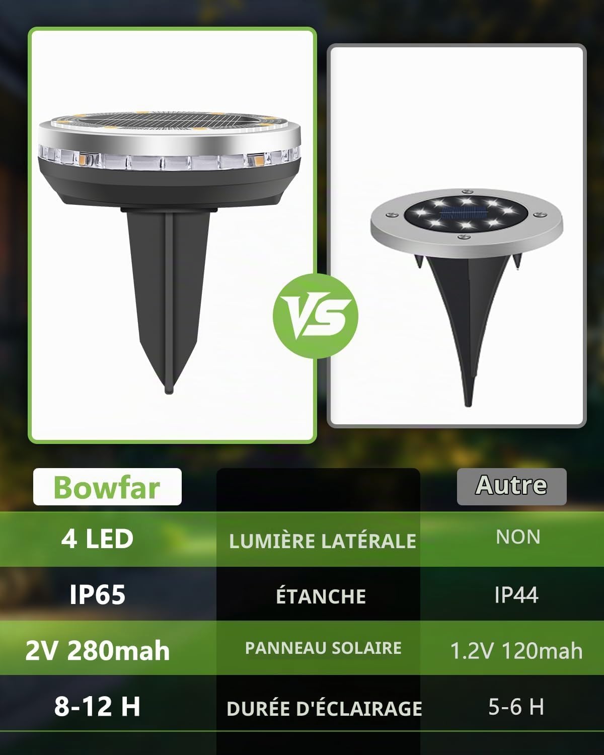 Detalle de Bowfar B-XDM-12W zonnelampen voor buiten, set van 12, IP65, warmwit