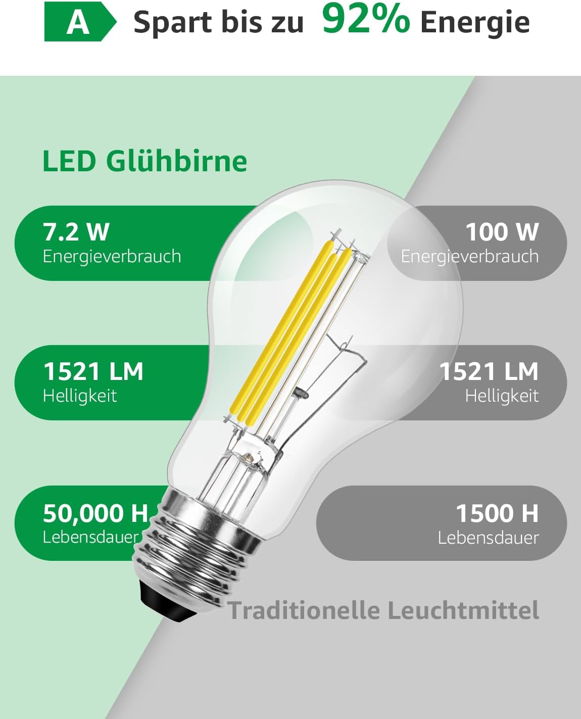 Thumbnail 5 de Lepro A60 E27 7.2W 1521 lm Warmweiß