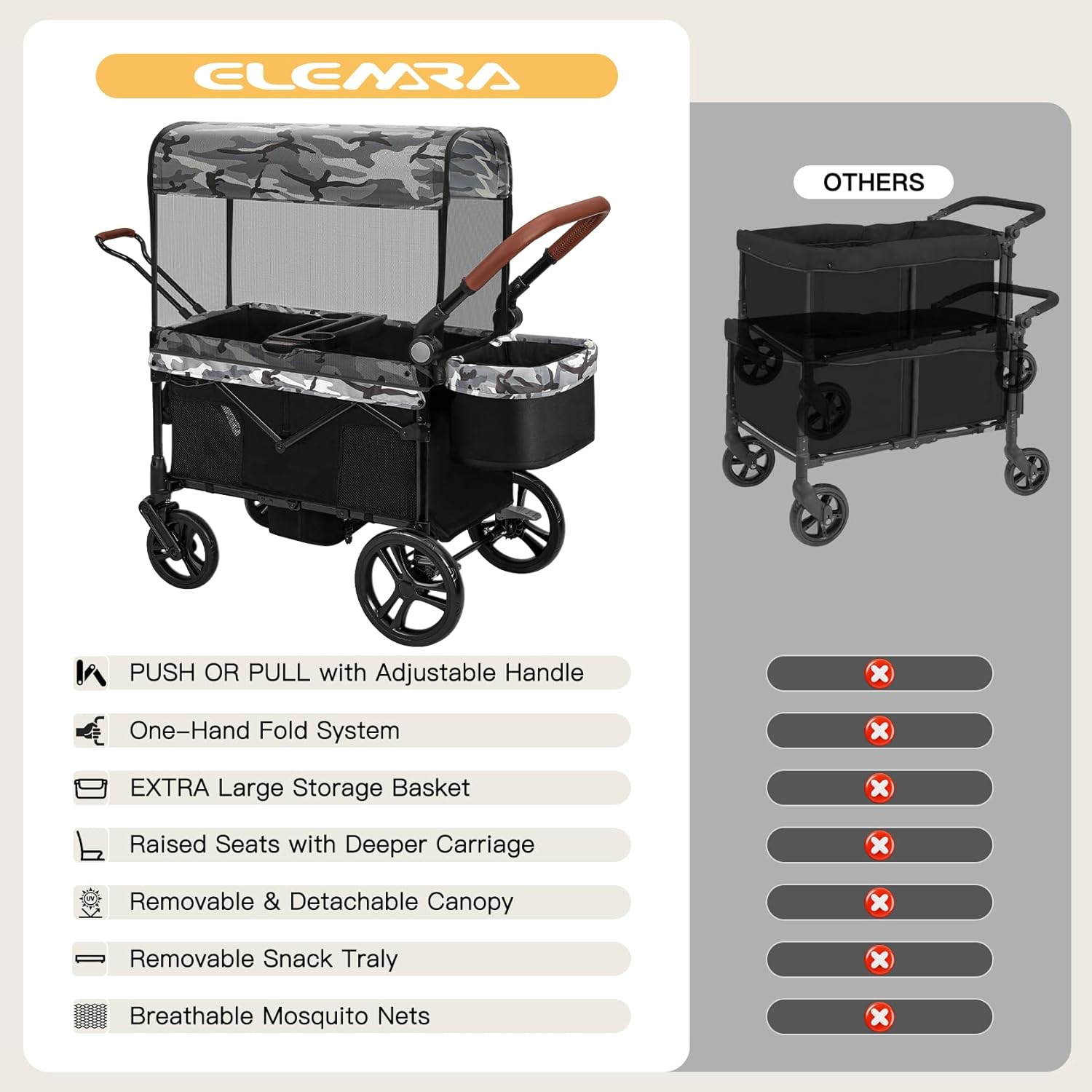 Thumbnail 5 de ELEMARA All-Terrain Stroller Wagon for 2 Kids (Foldable, Push/Pull Handle, Canopy & Mosquito Net) — Black+White