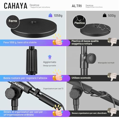Detalle de CAHAYA Supporto per Microfono da Tavolo CY0360: 2-in-1, design stabile e braccio telescopico regolabile