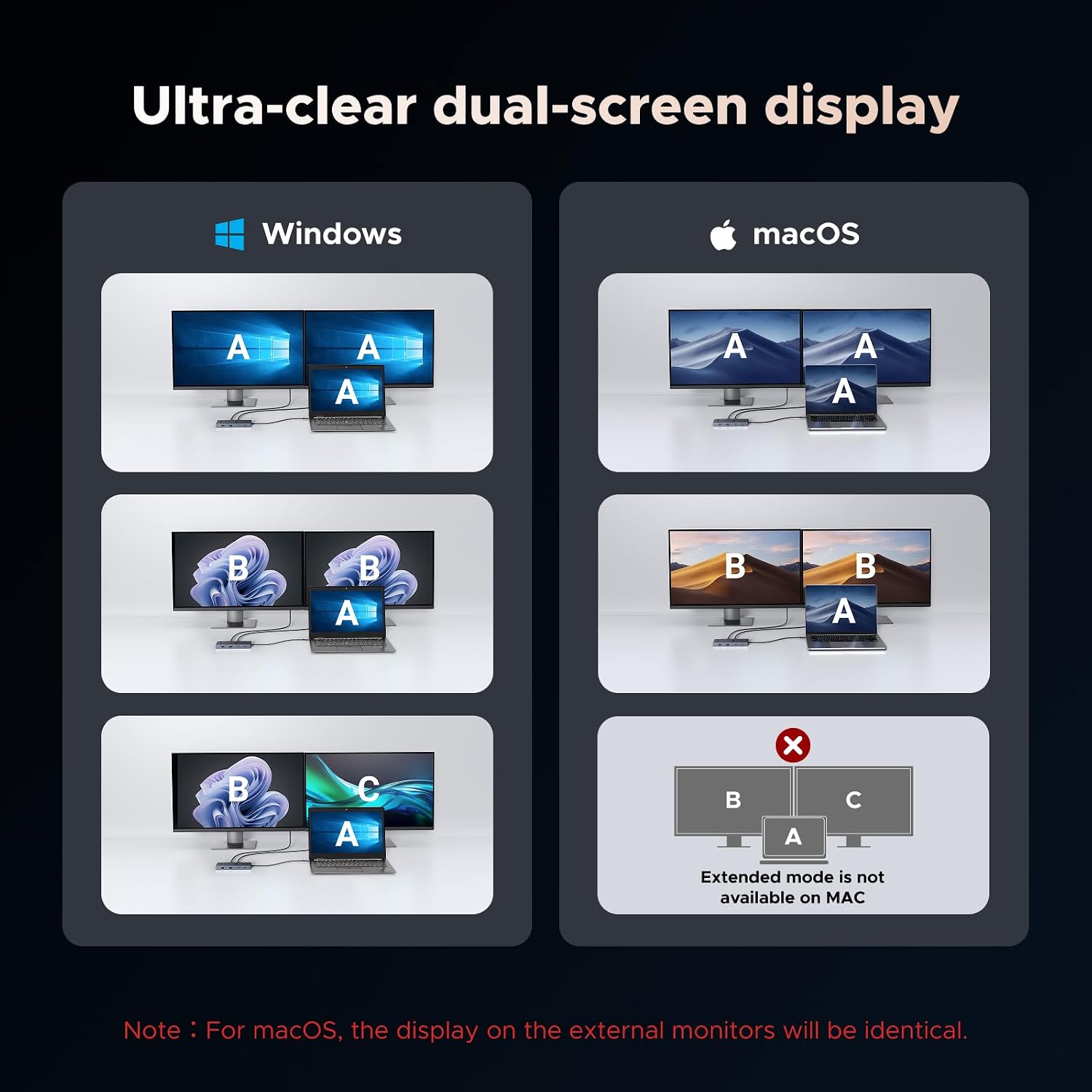 Thumbnail 6 de UGREEN Revodok 9-in-1 USB-C Docking Station: Dual 4K @60Hz, 100W PD for Laptops