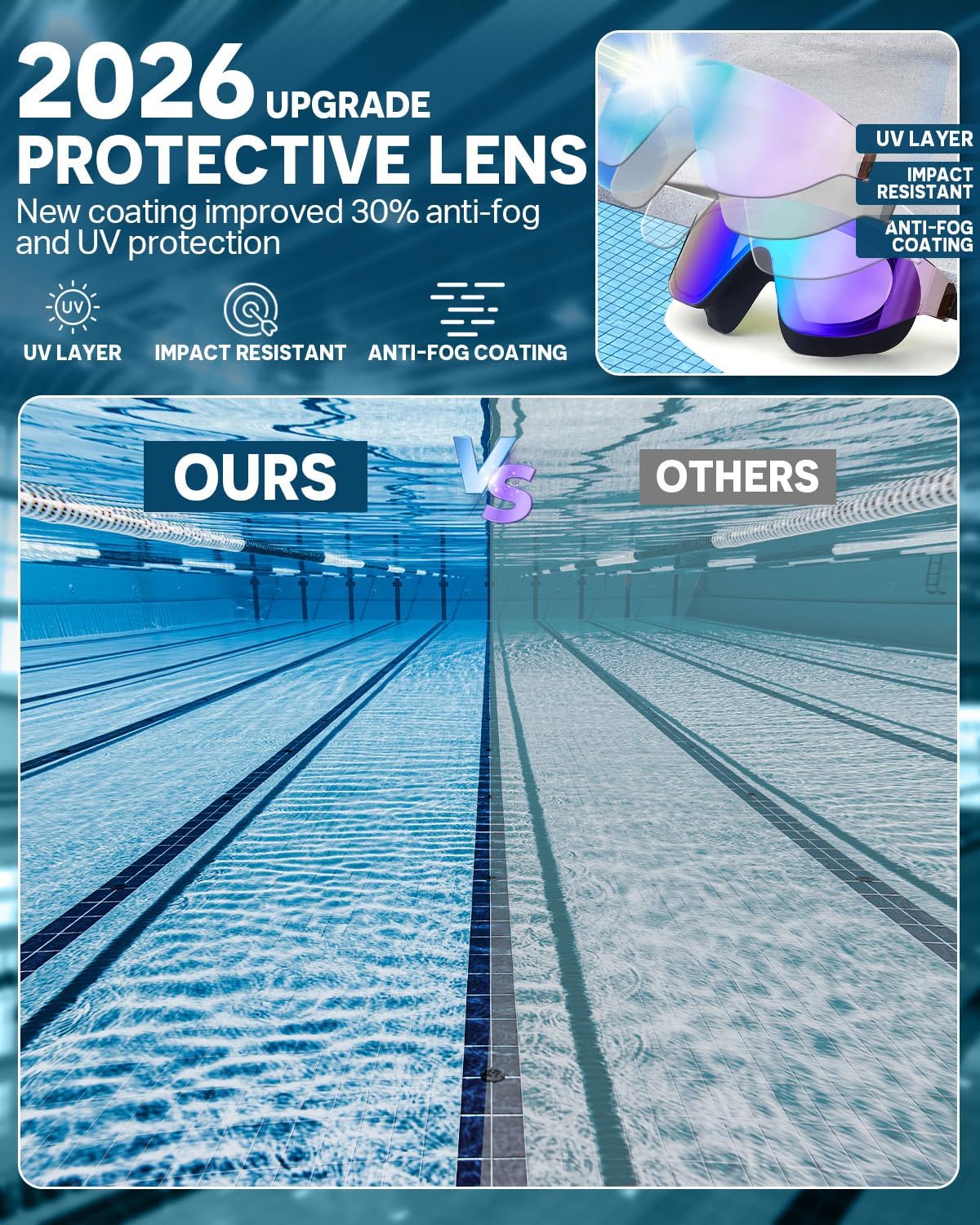 Detalle de Zoomsnail Frameless Swimming Goggles: 180° Wide Vision, Anti‑Fog & Anti‑UV for Adults