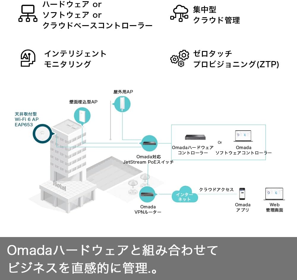 Detalle de TP-Link EAP653 Wi-Fi 6対応シーリングアクセスポイント、Omadaメッシュ・PoE+対応
