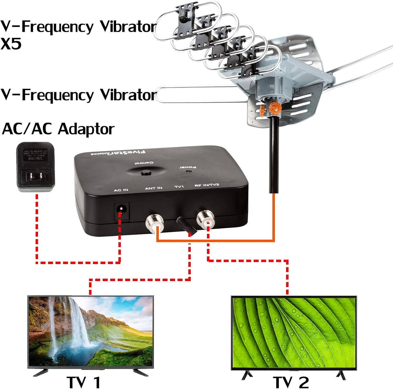 Detalle 2 de Five Star Outdoor HD TV Antenna with 360° Motorized Rotation — Up to 150 Miles, Dual TV Output