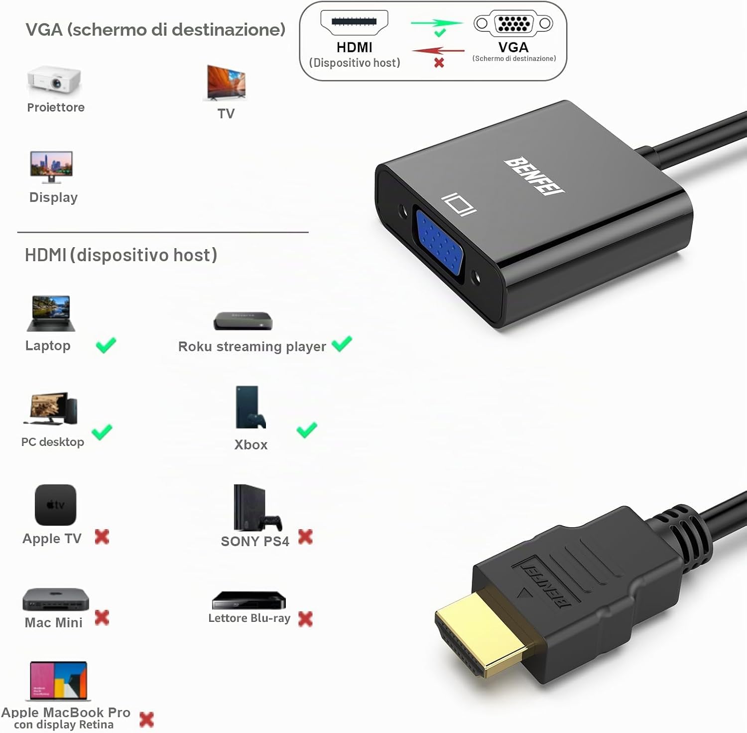 Thumbnail 2 de BENFEI Adattatore HDMI a VGA Unidirezionale