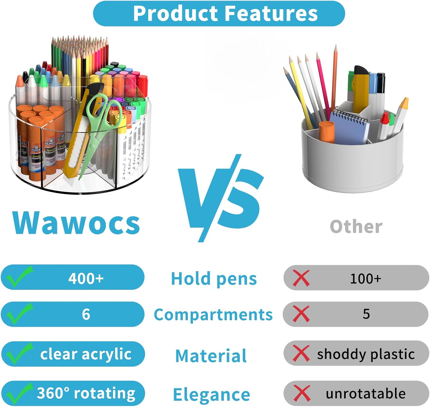 Detalle 2 de Wawocs Rotating Desk Organizer, 6 Compartments