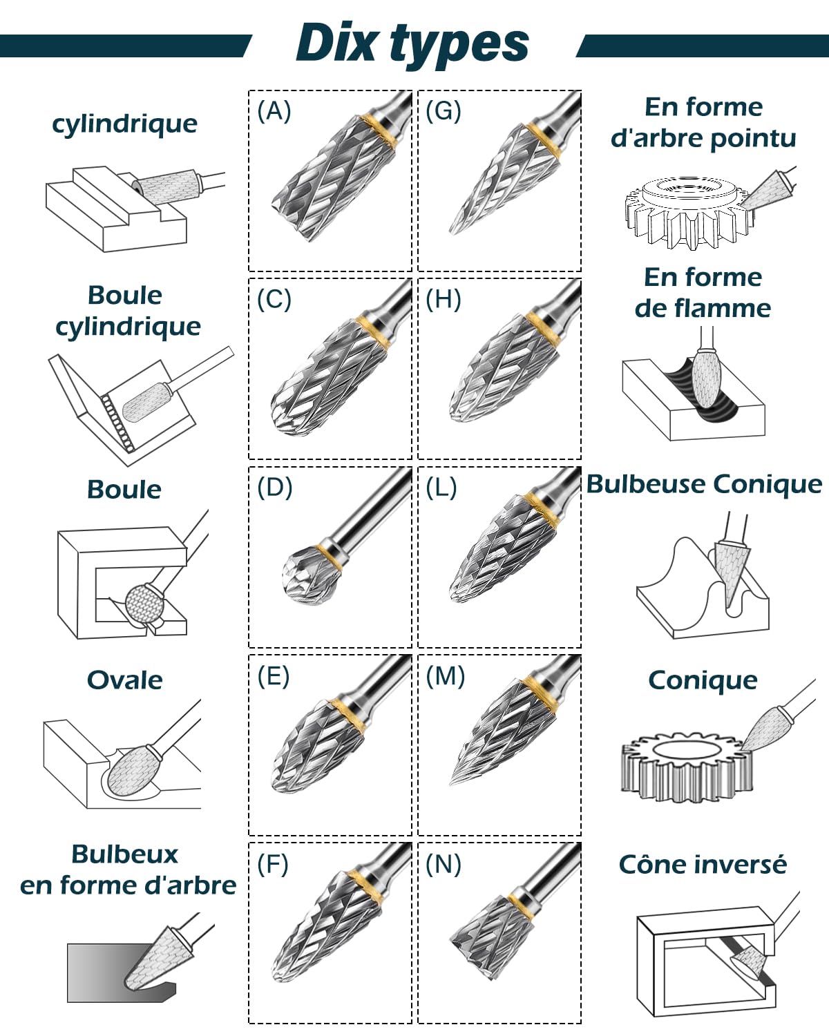 Detalle 2 de Set de 12 fraises rotatives en carbure de tungstène Lytool (double coupe) tige 1/8" pour Dremel, gravure, polissage et sculpture