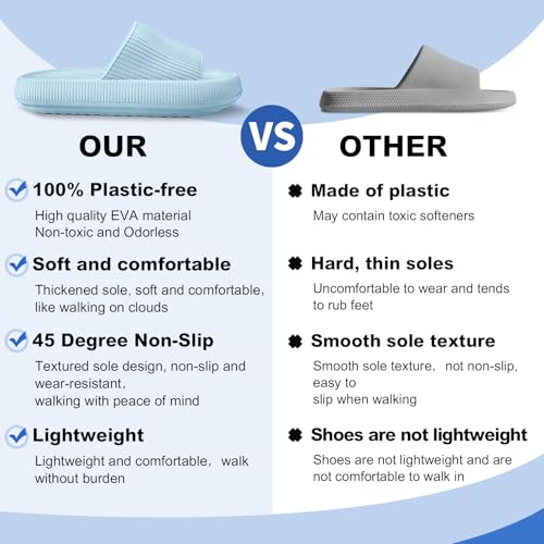 Detalle de BAGHUY Cloud Sliders for Women & Men – Non-Slip EVA Cloud Slippers (Blue, UK 6-7)