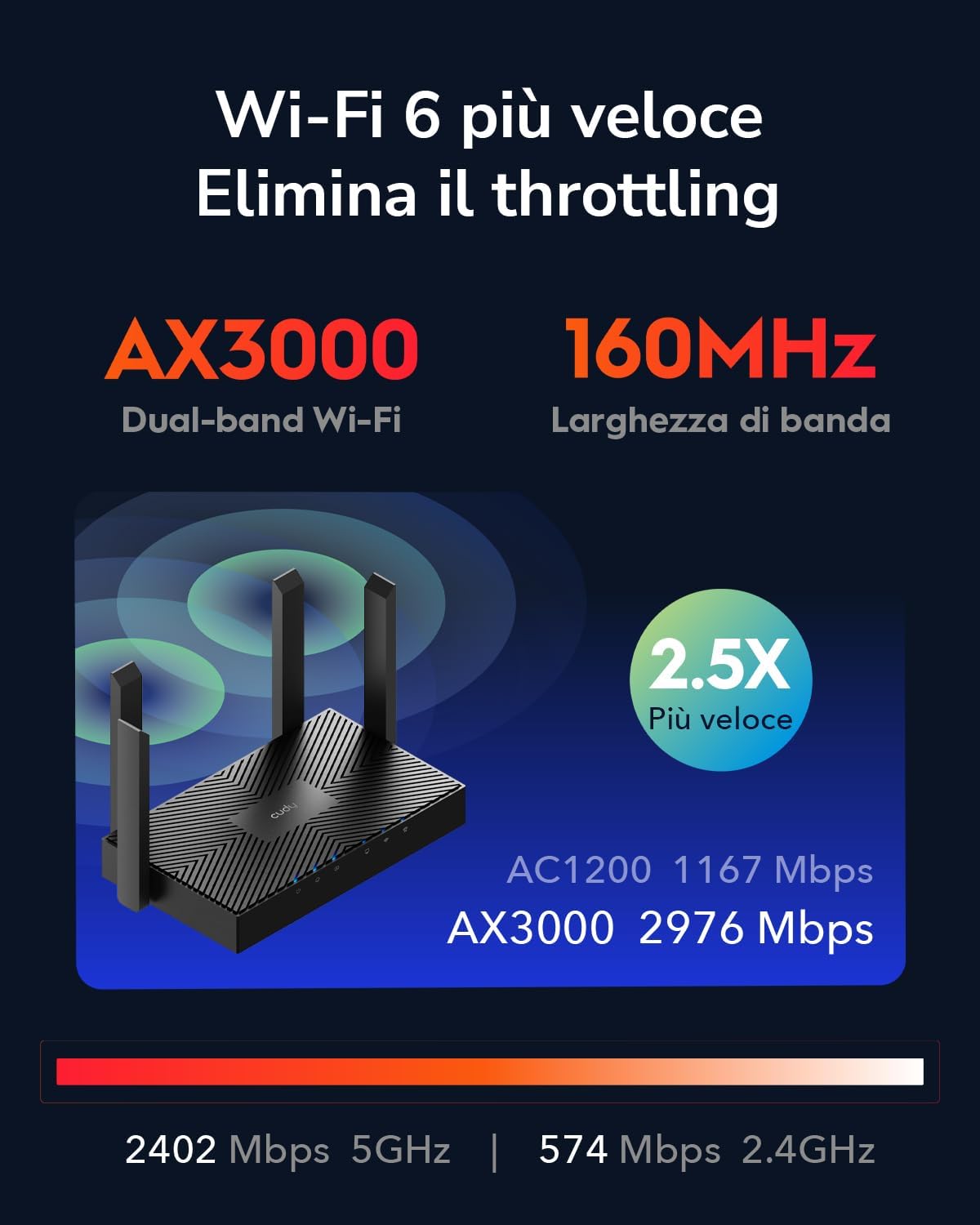 Detalle 1 de Cudy WR3000 Router Wi‑Fi 6 AX3000