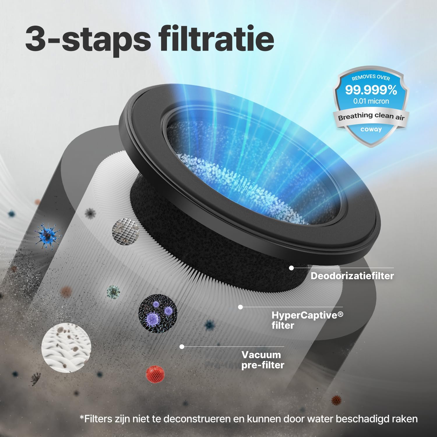 Thumbnail 3 de Coway Airmega 50 luchtreiniger met HEPA-filter, automatische modus en slaapstand