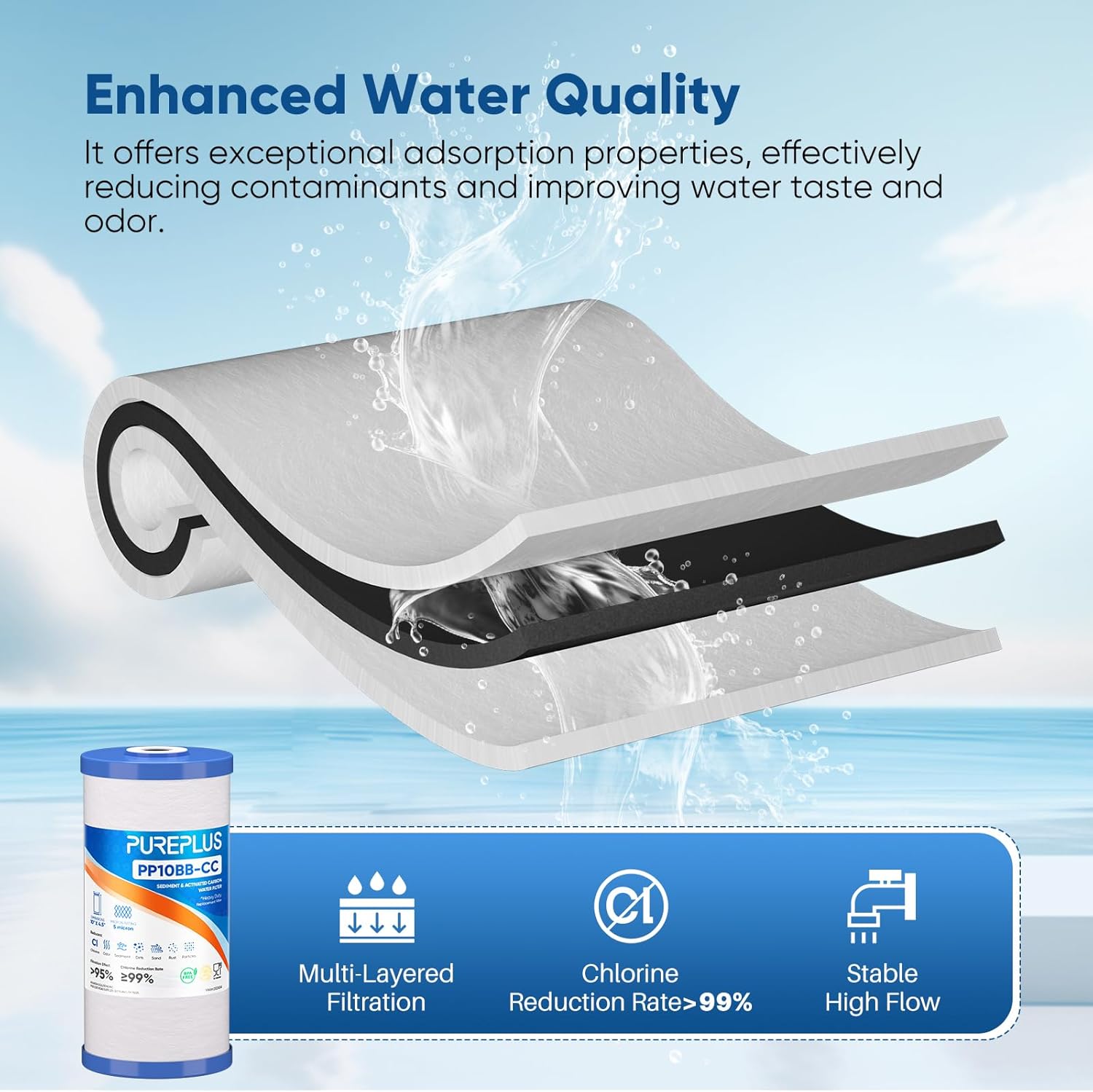 Thumbnail 2 de PUREPLUS 5 Micron 10" x 4.5" Whole House Sediment & Carbon Water Filter Replacement Cartridge (2-Pack)