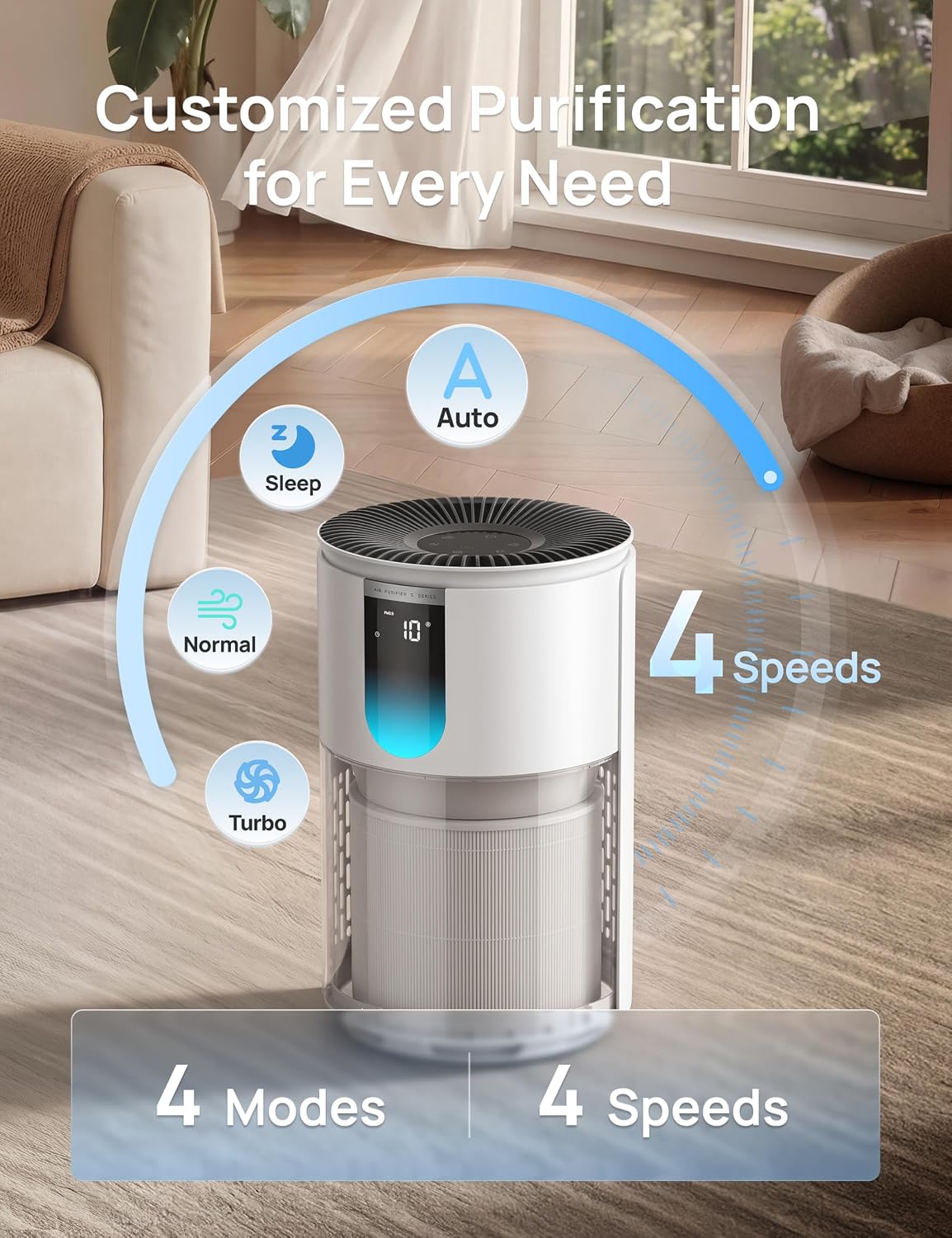 Detalle de DREO Home Air Purifier 539 (DR-HAP009): AHAM Verified, 1176 sq ft Large Room Cleaner