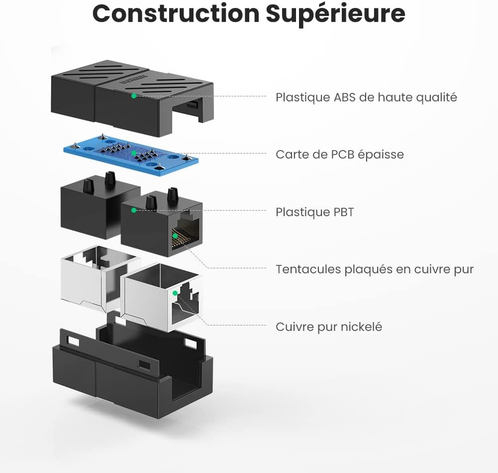 Thumbnail 5 de UGREEN Lot de 5 Coupleur RJ45 Blindé