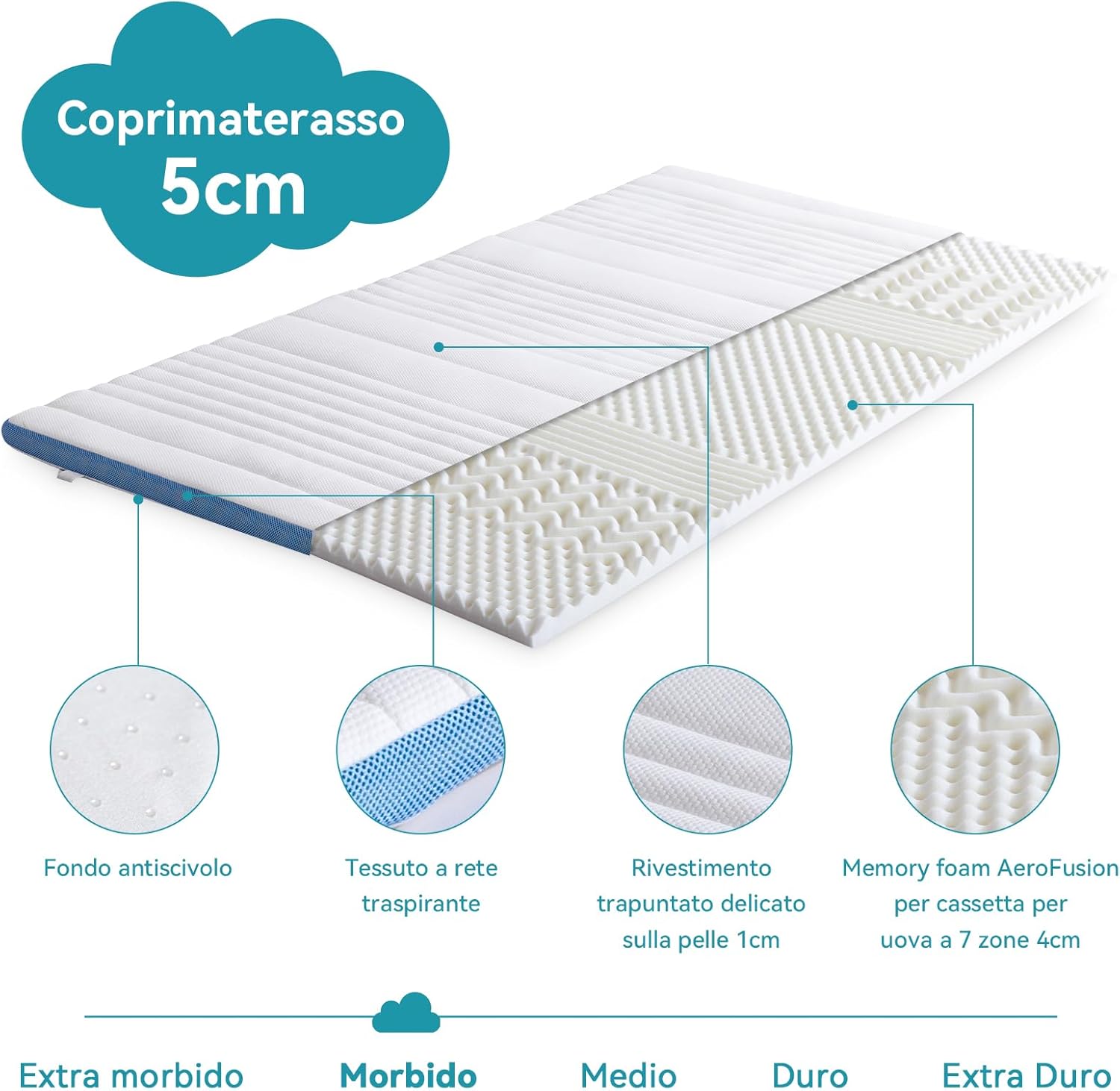 Detalle de Amazon Basics Topper Matrimoniale 160 x 190 cm in Memory Foam 5 cm con Angoli Elastici – Bianco
