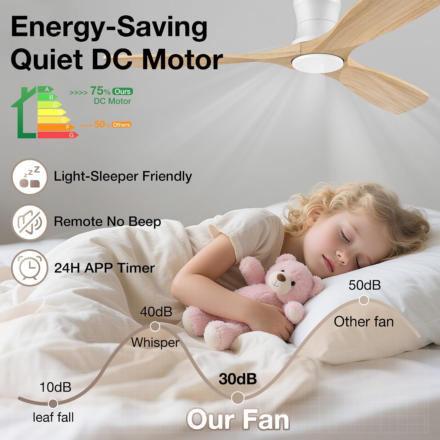 Thumbnail 3 de Hoenofly Smart 52” Wood Flush Mount Ceiling Fan