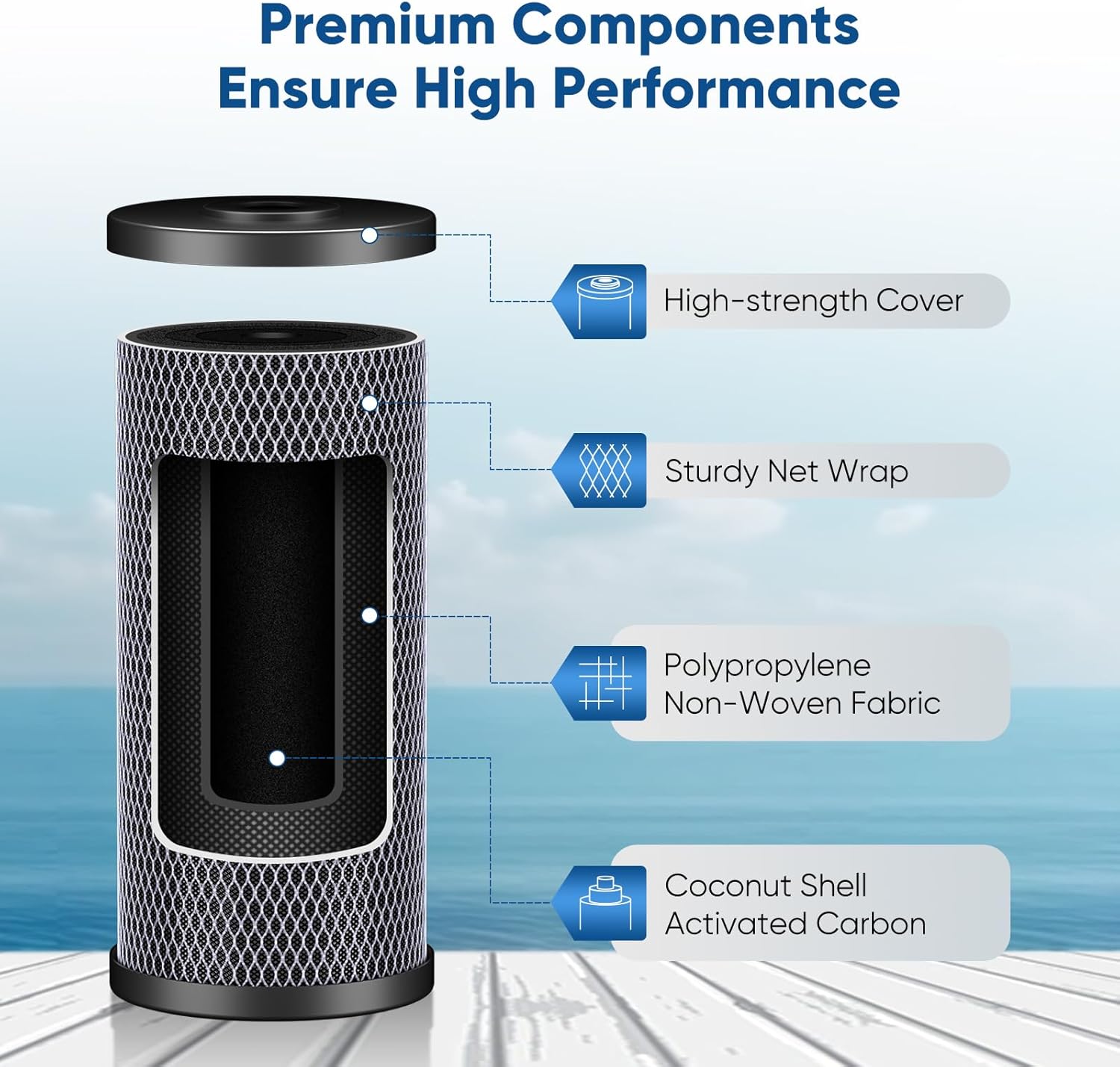 Thumbnail 2 de PUREPLUS 5-Micron Water Filter Cartridge ⚙