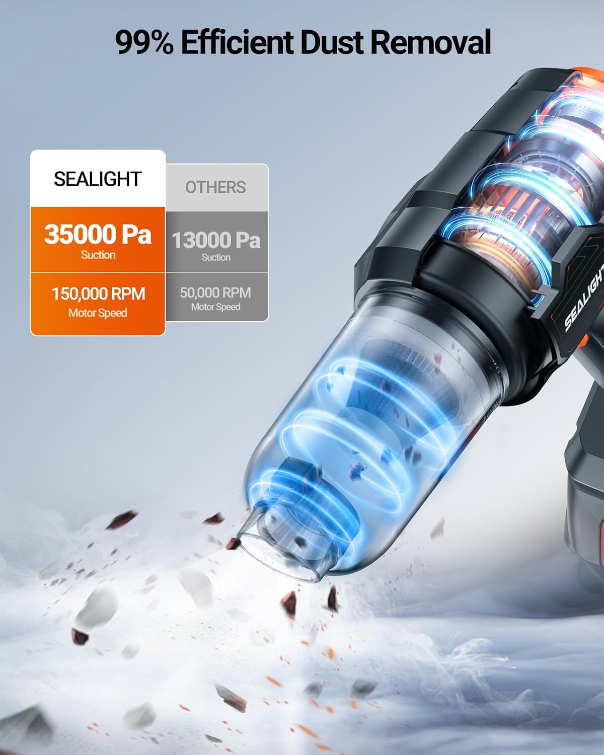 Detalle de SEALIGHT Aspirateur Voiture sans Fil 35000 Pa – 2 Batteries, sans Balai, Accessoires Complets