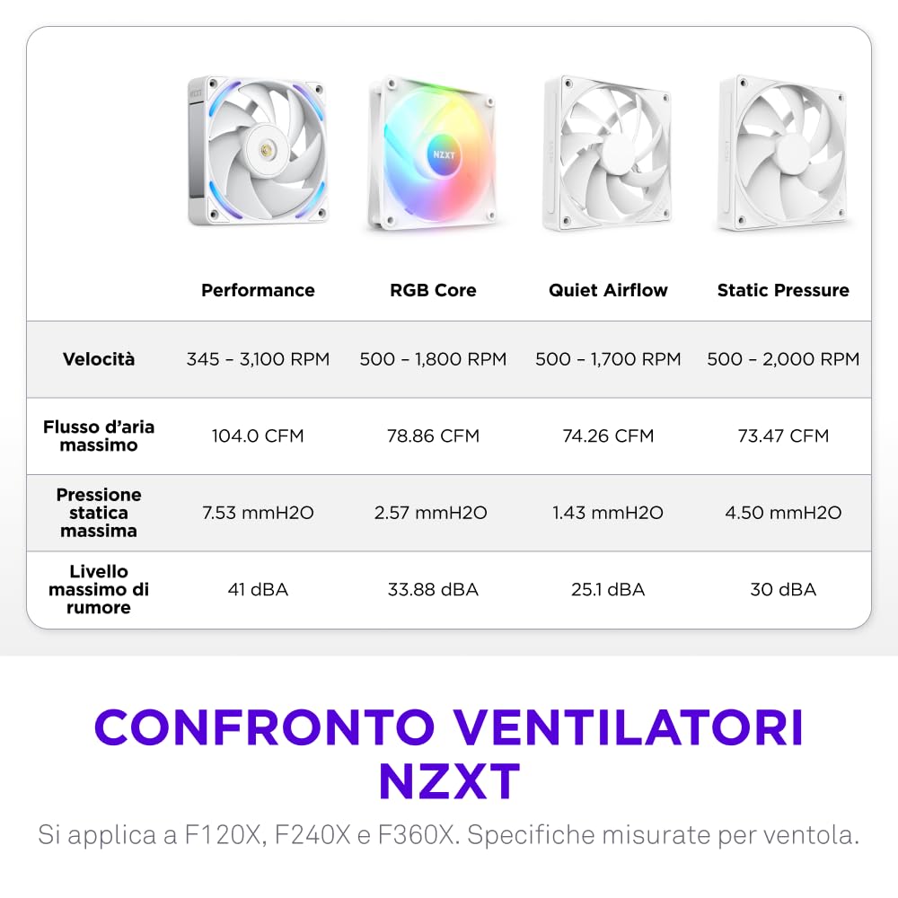 Thumbnail 4 de NZXT F120X Ventola 120mm PWM RGB