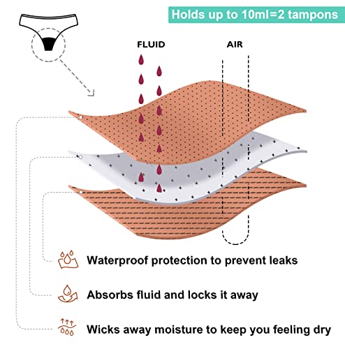 Thumbnail 2 de Leovqn Period Swimwear Leakproof Briefs - Waterproof, UPF 50+, Light Flow (XS, Dark Black)