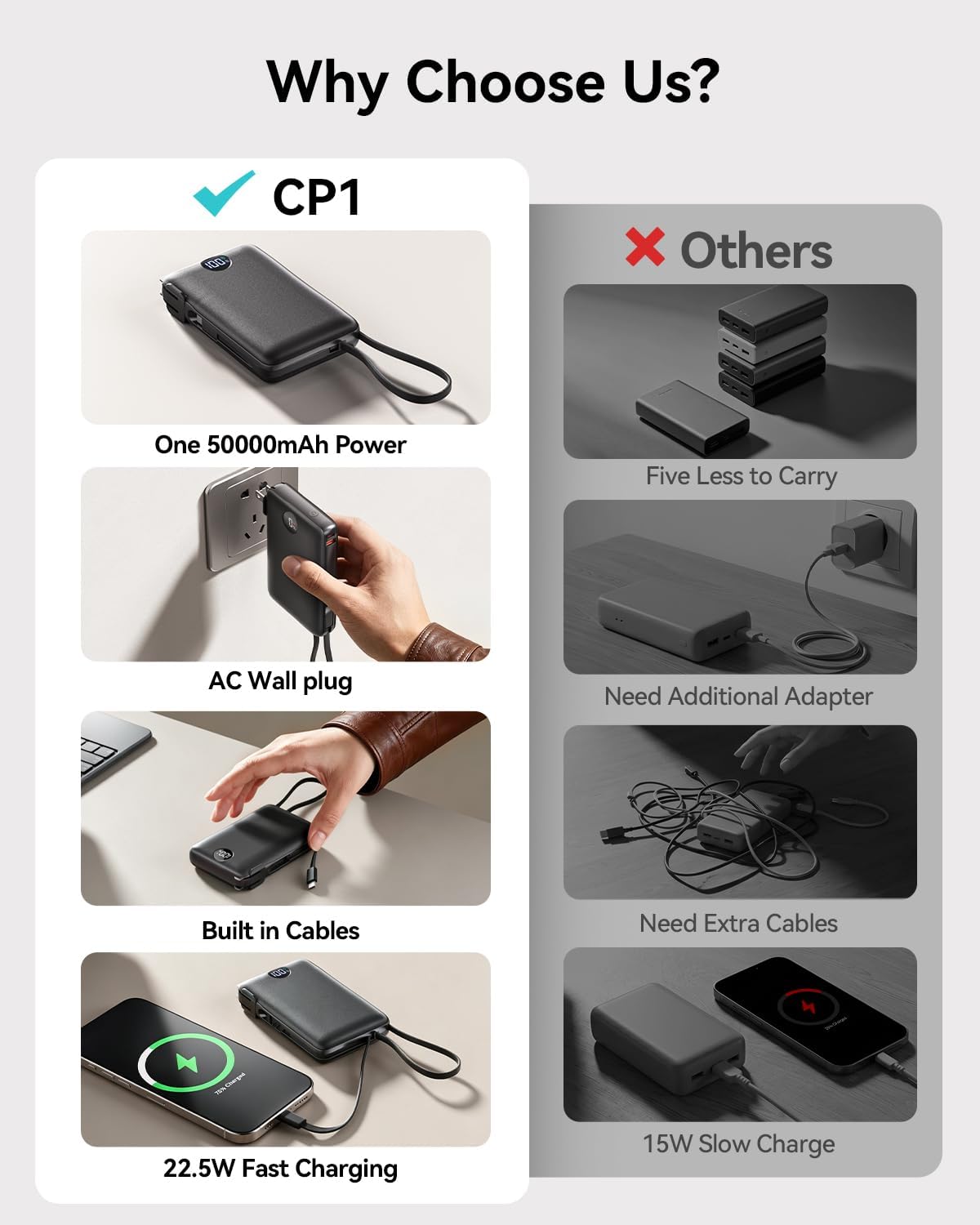 Detalle de Sucrosey CP1 50,000mAh Portable Charger with AC Plug and Built-In Cables