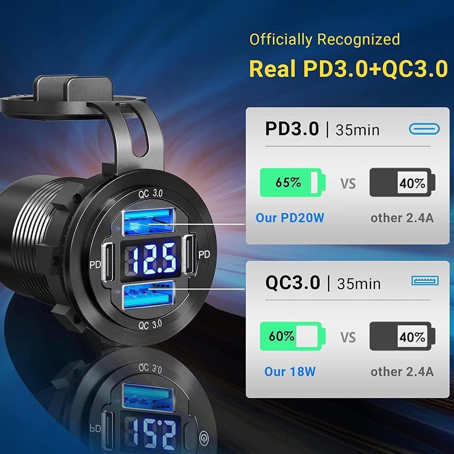 Detalle de Upgraded 12V USB Socket 4-in-1 Car Charger with QC3.0 and PD Ports, Aluminium, Voltmeter