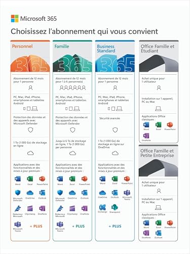 Detalle de Microsoft 365 Business Standard — Suite Office complète pour 1 utilisateur (1 an) sur PC/Mac, tablette et mobile