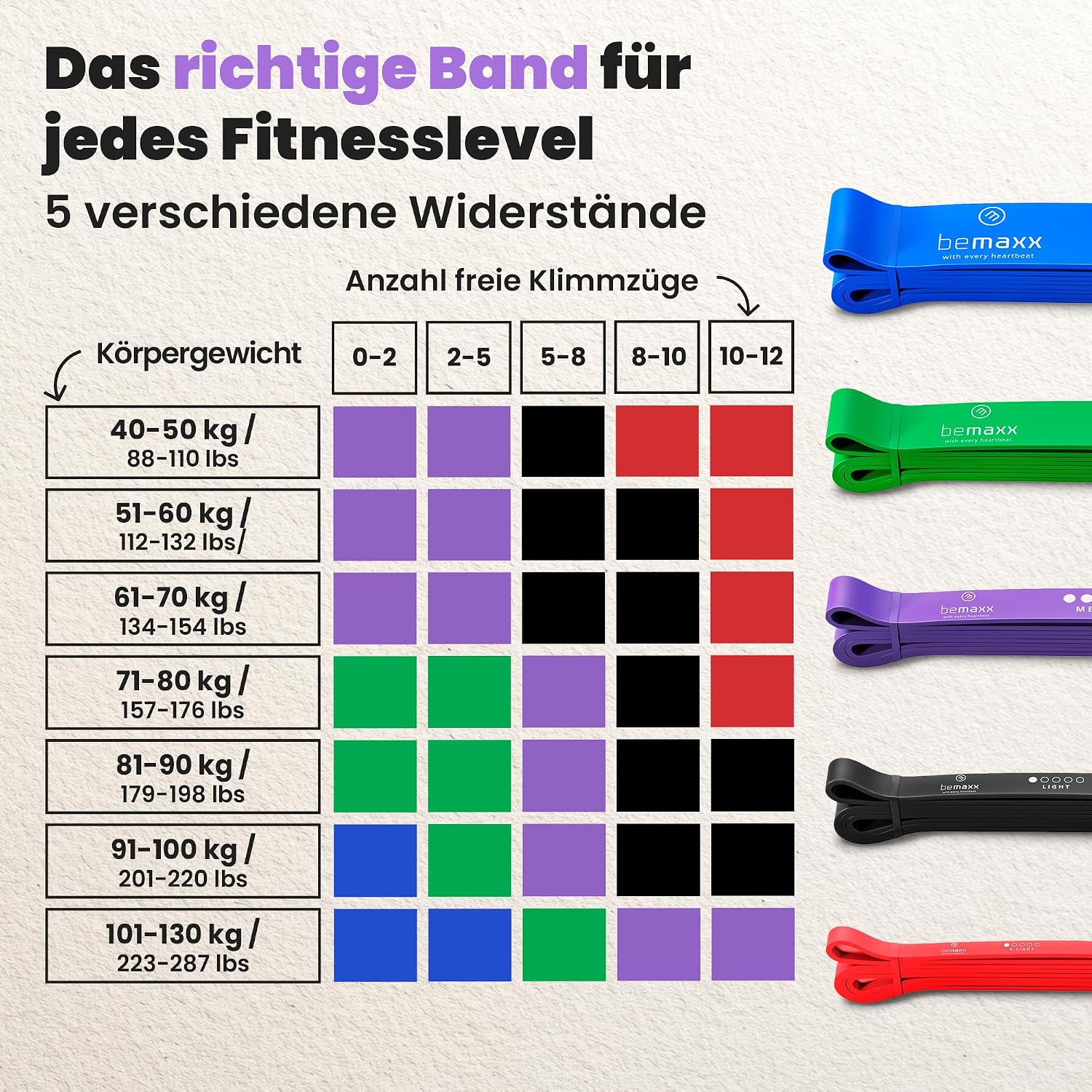 Detalle de Fitnessband Pull Up Resistance Band (Klimmzughilfe) mit Trainings-eBook – unterstütztes Training für Klimmzüge & Ganzkörper