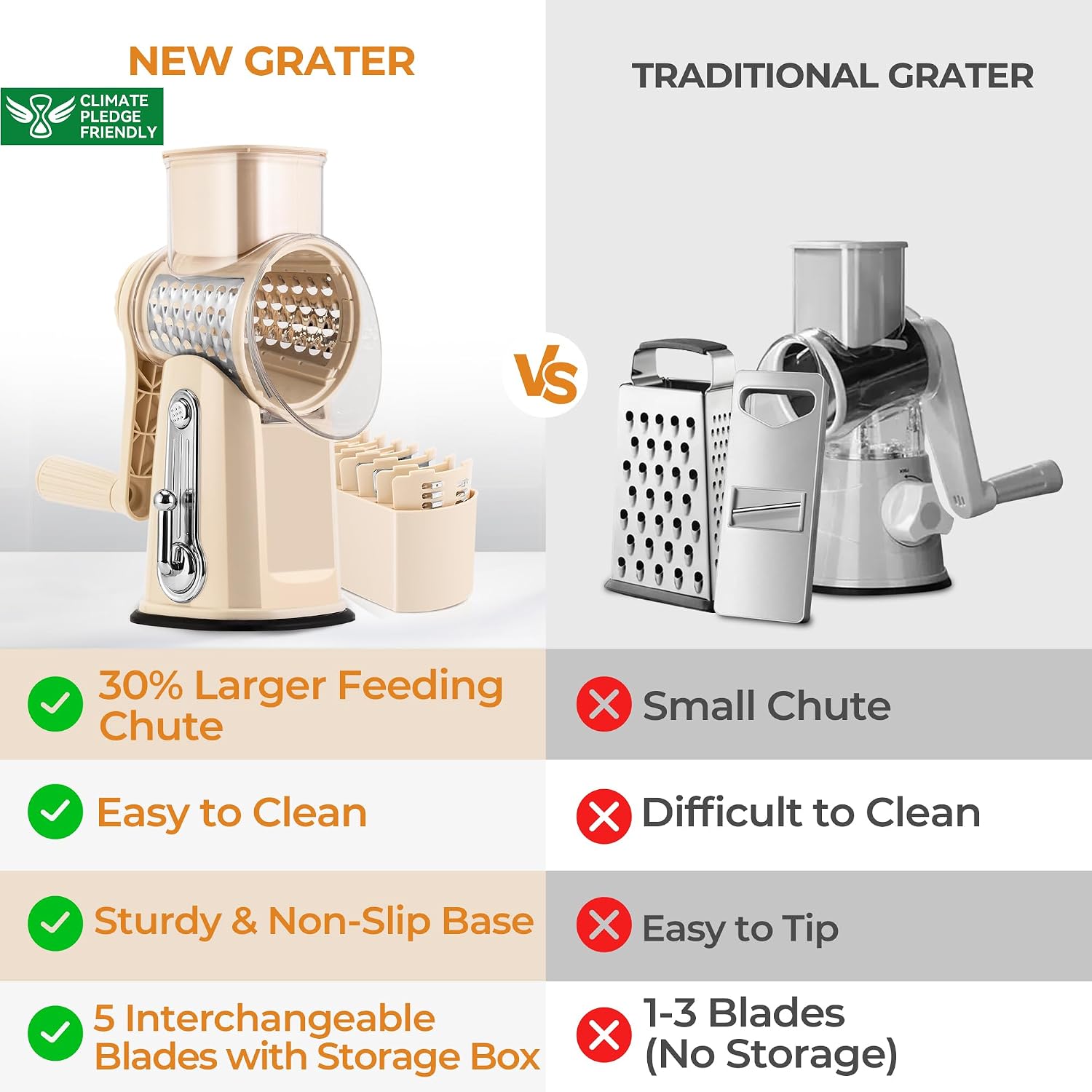 Detalle 2 de SUSTEAS Rotary Cheese Grater 5-blade 🧀