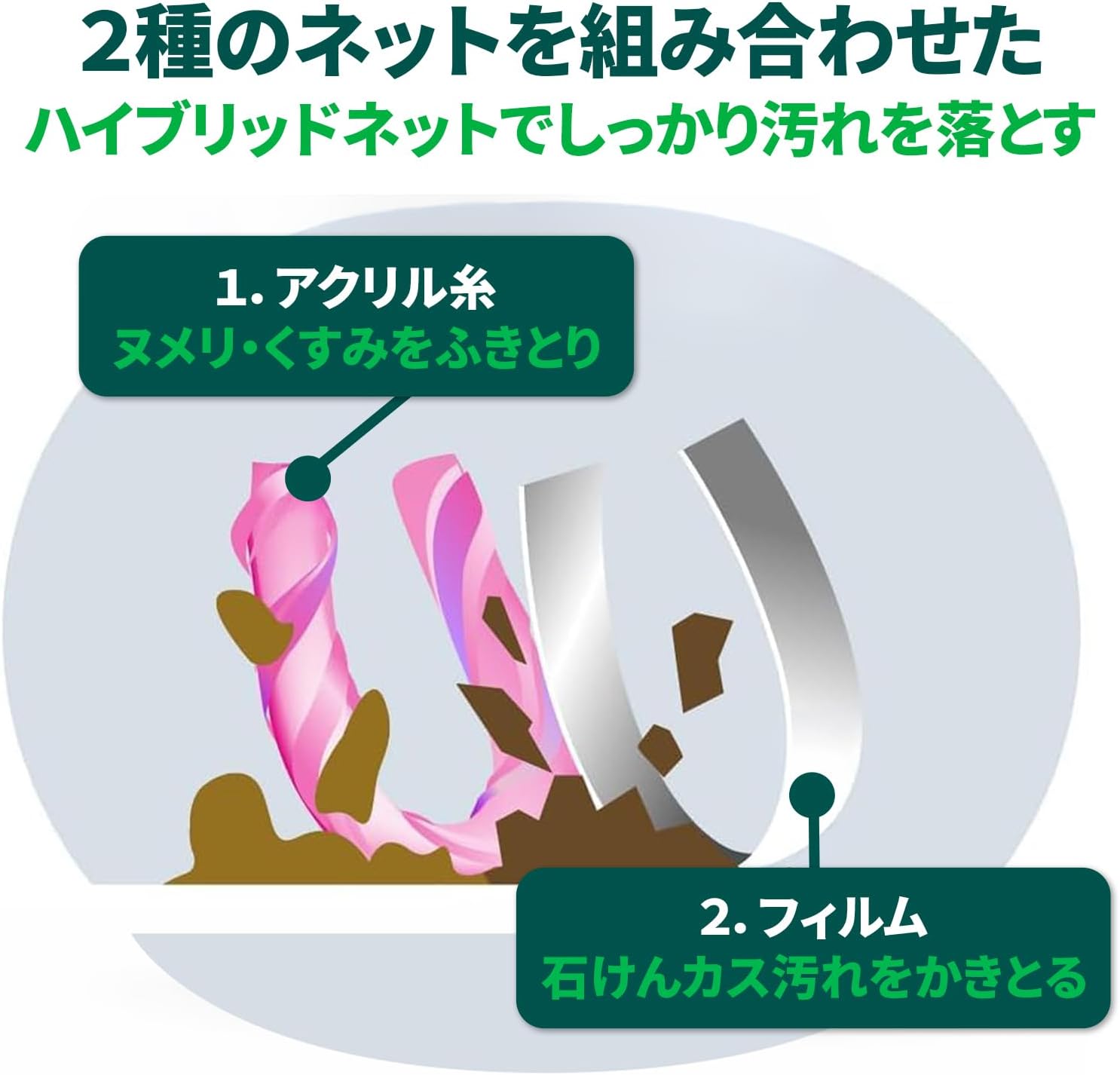 Detalle 2 de 3M スコッチ・ブライト シンク・洗面台クリーナー ミニサイズ 6個入り 抗菌・洗剤不要