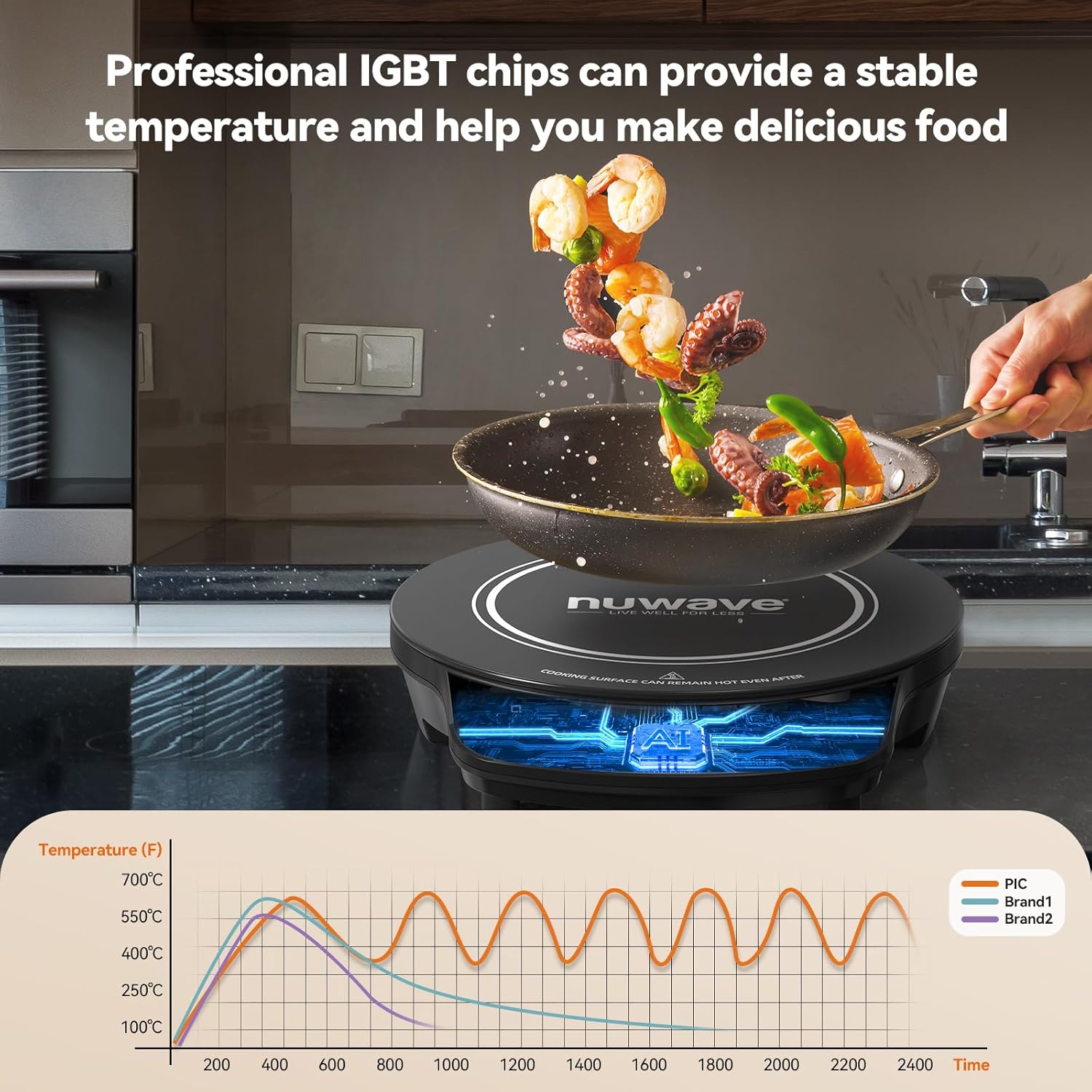 Thumbnail 1 de Nuwave Flex Induction Cooktop, 45 Temp