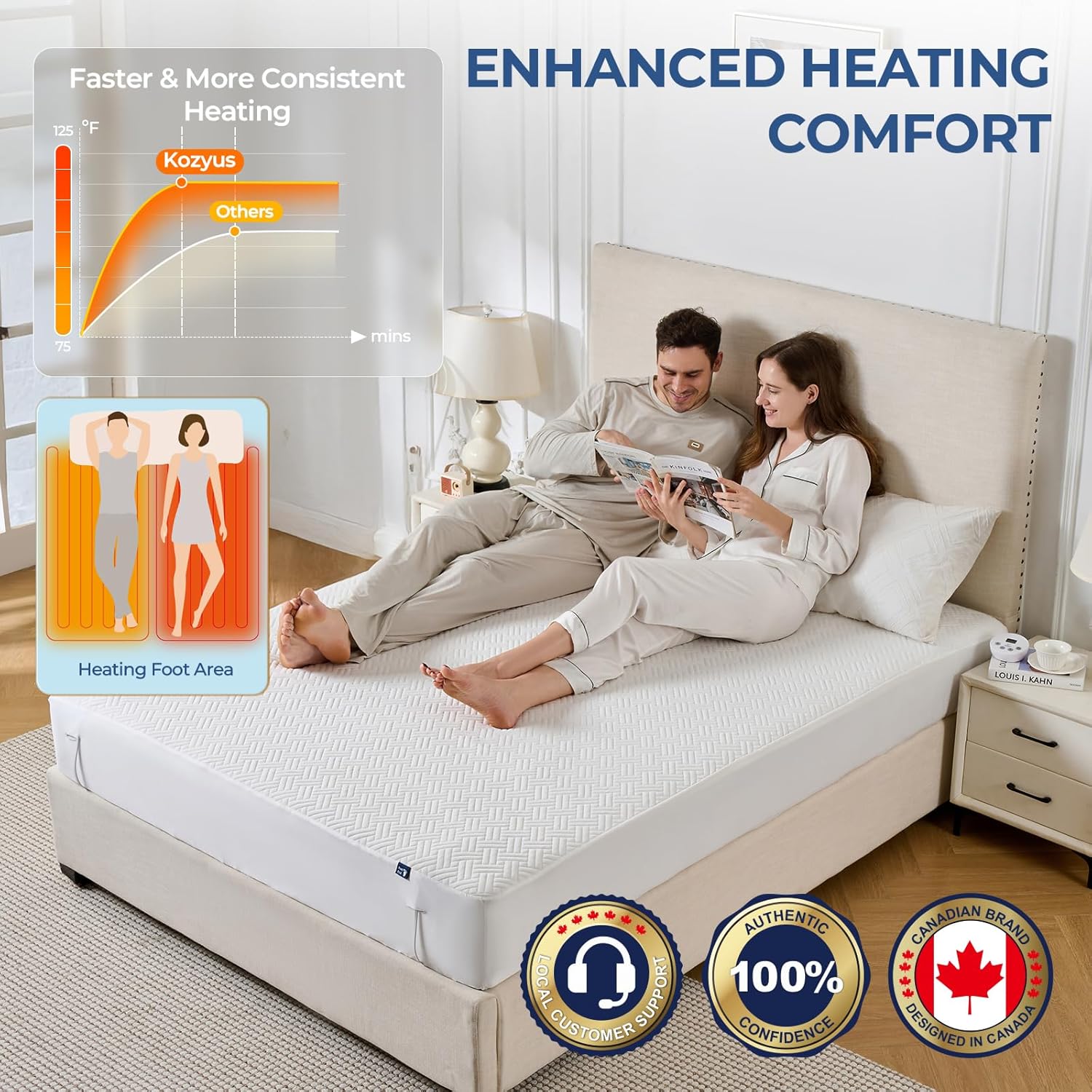 Detalle de Kozyus KOQUWA6080 Queen Heated Mattress Pad, Waterproof, Dual Control