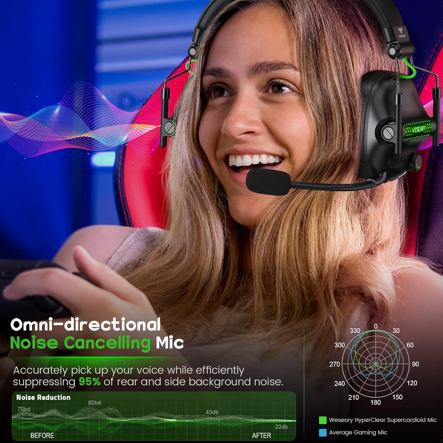 Thumbnail 1 de WESEARY WG2 2,4G Wireless Gaming Headset mit Mikrofon (2,4-GHz-Low-Latency, Bluetooth, 7.1, Noise Cancelling) für PS5, PS4, PC, Switch