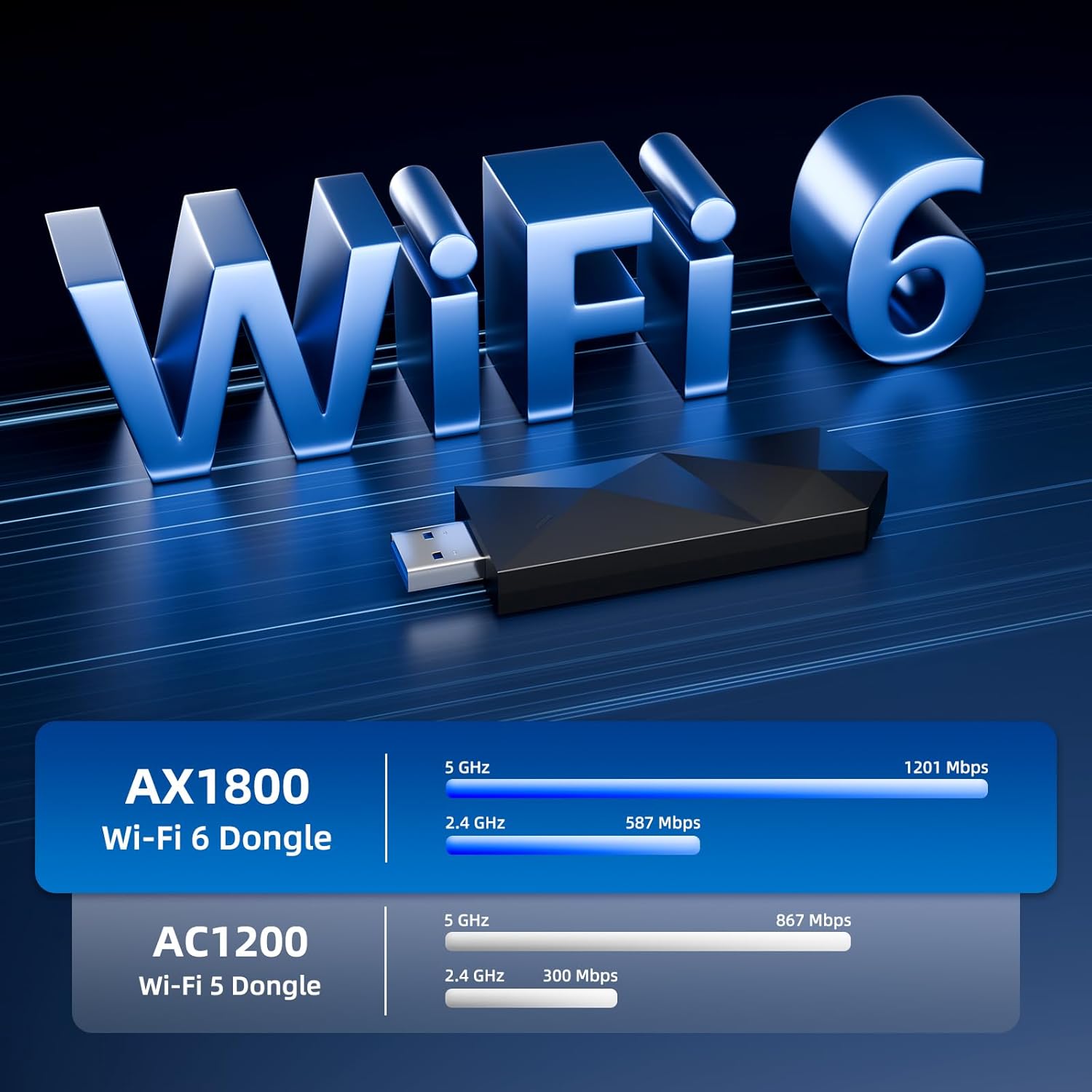 Thumbnail 2 de DBIT AX1800 USB WiFi 6 Adapter