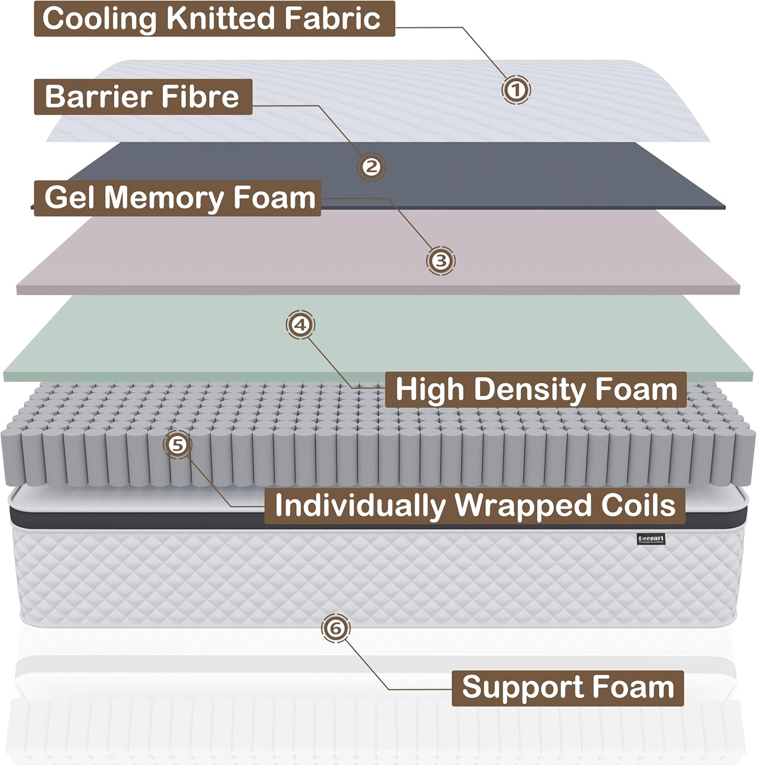 Thumbnail 3 de Deegari Double Mattress 4FT6, 10 Inch Pocket Sprung with Memory Foam – Medium Firm, 135x190x25cm