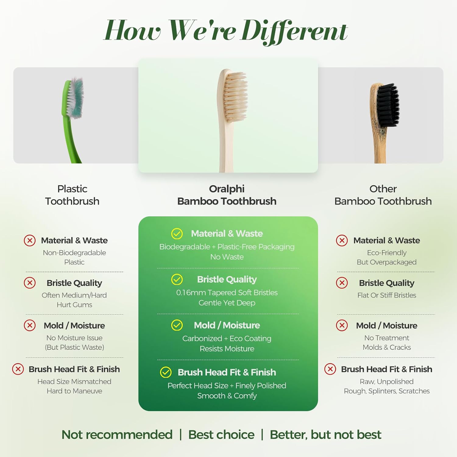 Detalle de Oralphi Bamboo Toothbrushes 6-Pack
