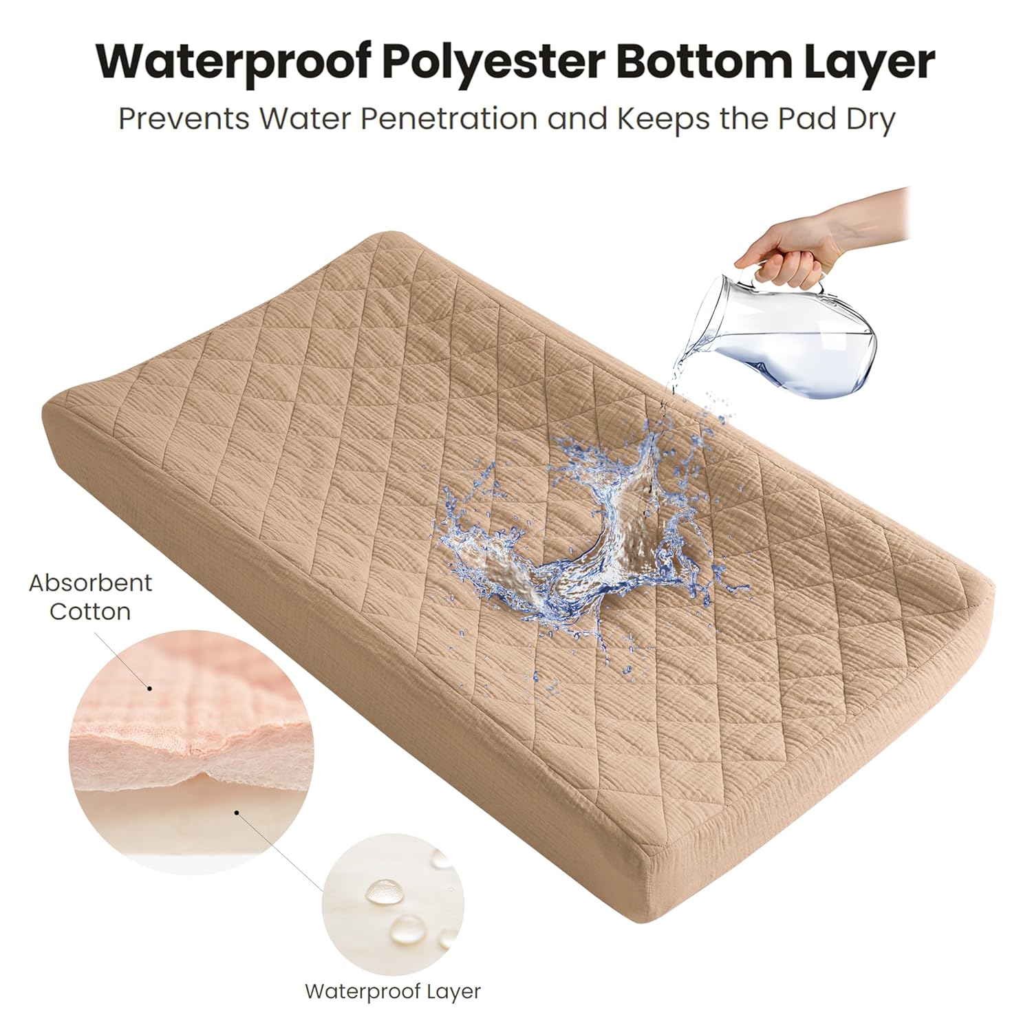 Detalle 2 de Konssy 2-Pack Quilted Muslin Changing Pad Covers, 32" x 16", Waterproof