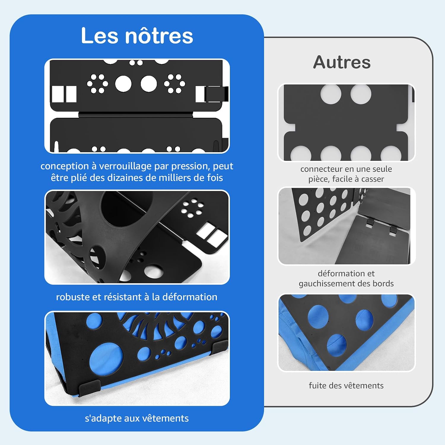 Detalle de BoxLegend V2-Plus : planche pliante pour chemises et vêtements, gain de place et pliage régulier