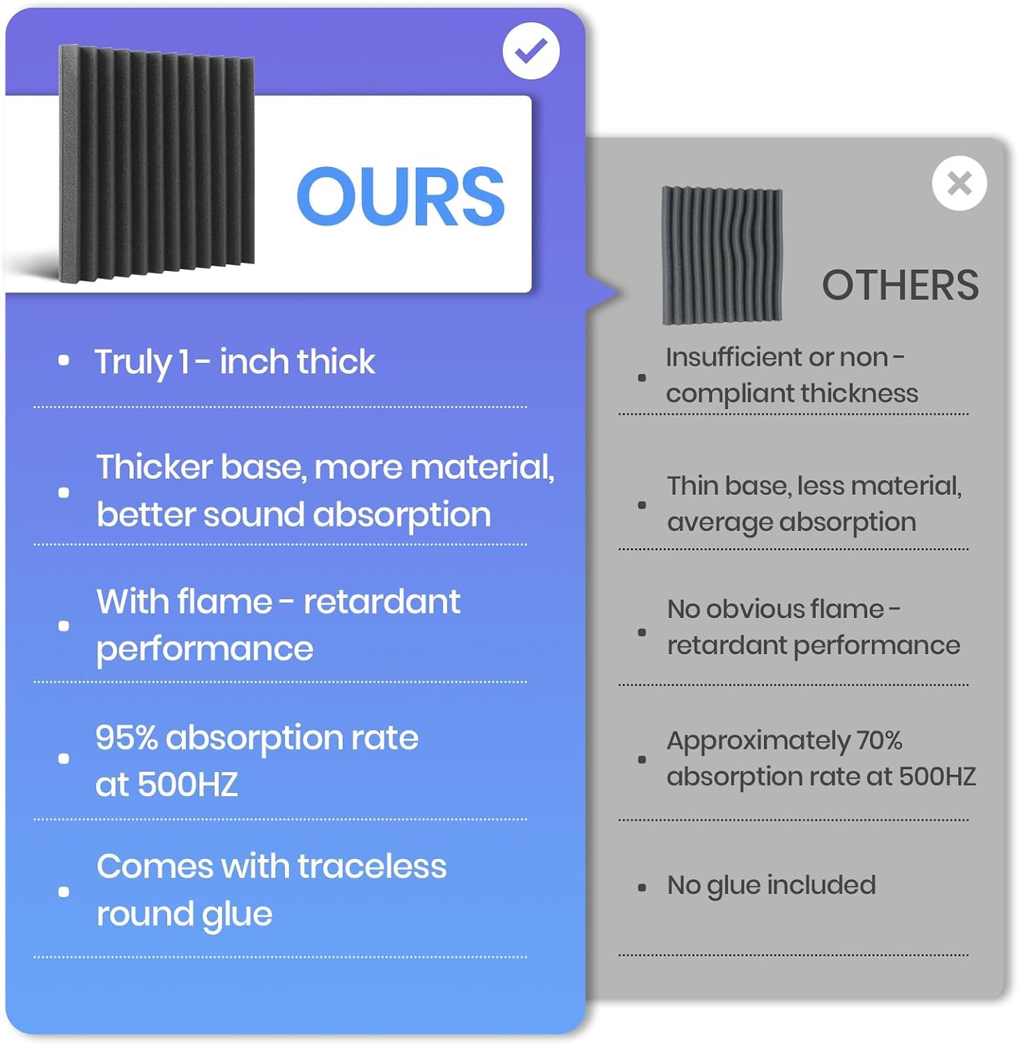 Detalle de Focusound 52-Pack Acoustic Foam Panels, 1" x 12" x 12", Black and Grey