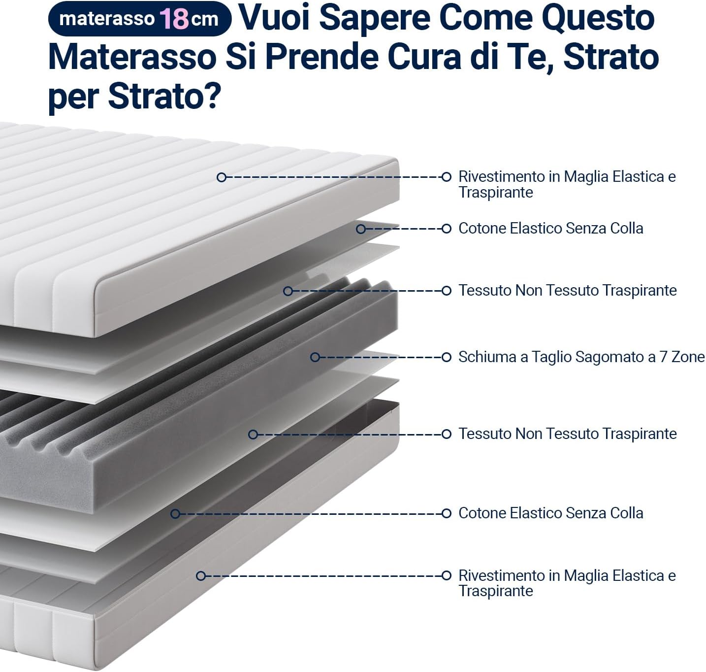 Thumbnail 2 de Avenco Materasso 160x190 — comfort personalizzato, traspirante e reversibile in schiuma di bambù