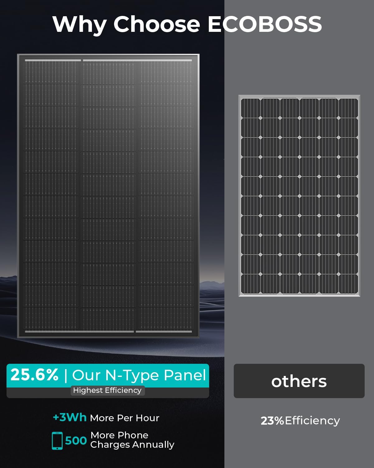 Detalle de ECOBOSS 100W Solar Panel (16BB N-Type, 12V) – High Efficiency, Durable Mono Module