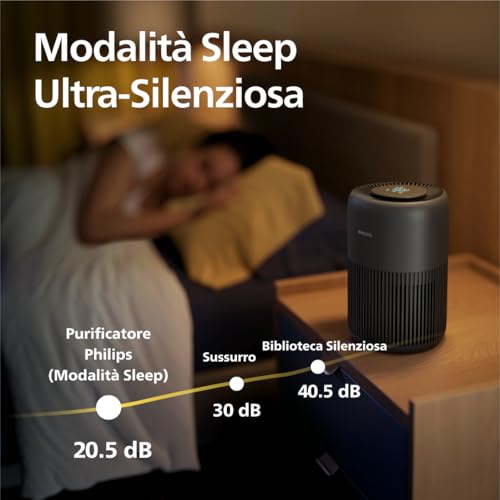 Thumbnail 6 de Philips Purificatore d'aria 900 con filtro HEPA NanoProtect – purifica fino a 65 m²
