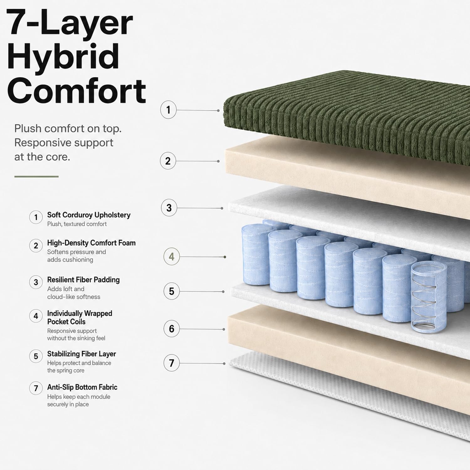 Detalle de Yomsum SF658Green-R 96-Inch Modular Sectional Sofa, Green Corduroy, Right-Facing Chaise