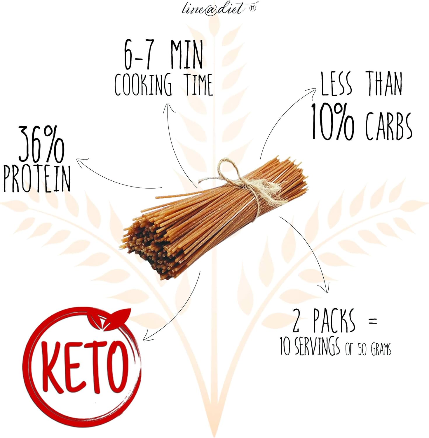 Thumbnail 6 de Pasta proteica Line@diet: spaghetti keto da 500 g - 2 confezioni 250 g ciascuna