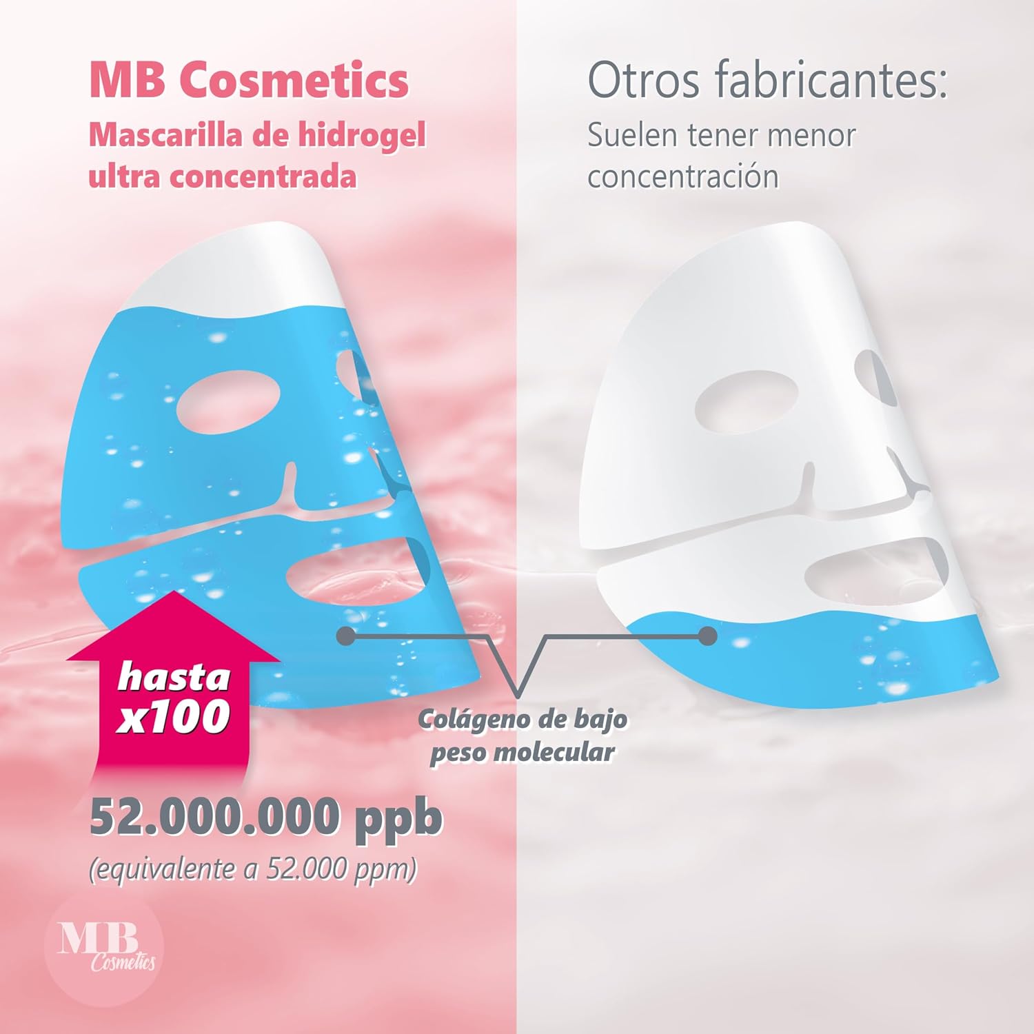 Thumbnail 5 de MB Cosmetics Mascarilla de colágeno 52.000 ppm 5 unidades
