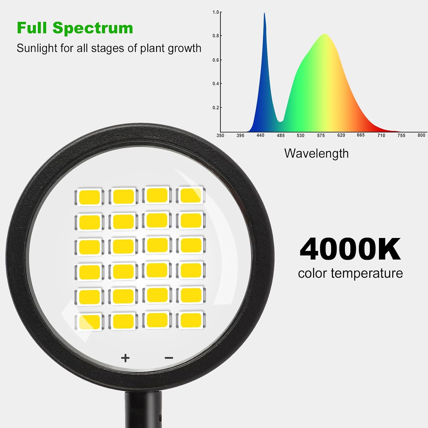 Detalle de fayleer Pflanzenlampe LED Vollspektrum 6/12/18H